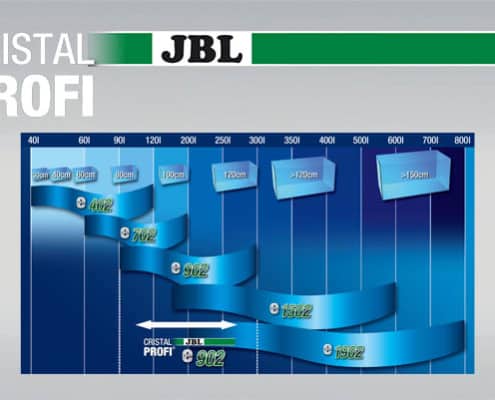 Filtre JBL CristalProfi e902 greenline