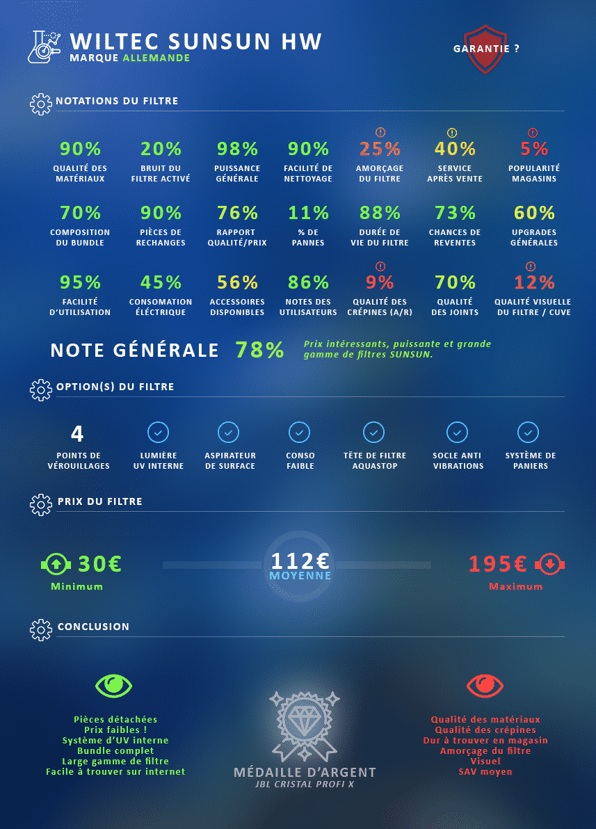 Infographie Filtre externe SunSun HW-