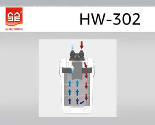 Filtre Externe SunSun HW-302 - Circulation de l'eau