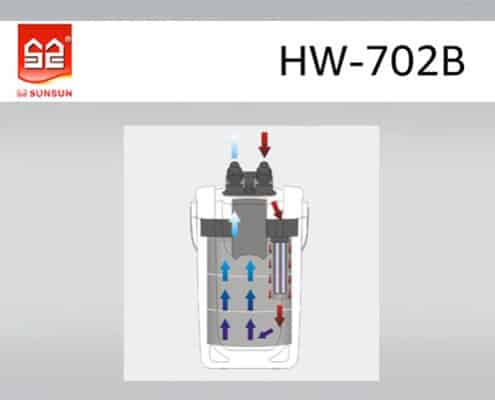Filtre Externe SunSun HW-702B - Circulation de l'eau